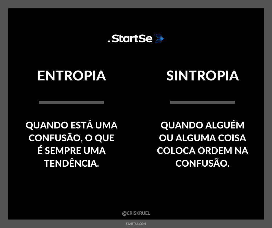 Entropia e Sintropia